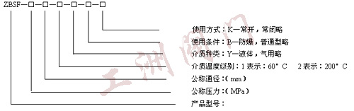 型號規格說明圖