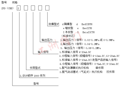 型號規(guī)格圖